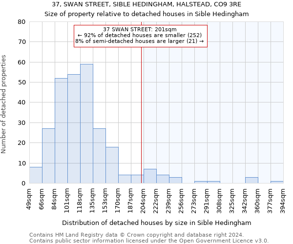 37, SWAN STREET, SIBLE HEDINGHAM, HALSTEAD, CO9 3RE: Size of property relative to detached houses in Sible Hedingham