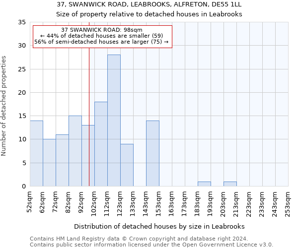 37, SWANWICK ROAD, LEABROOKS, ALFRETON, DE55 1LL: Size of property relative to detached houses in Leabrooks