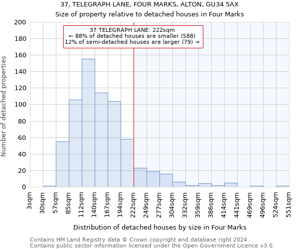 37, TELEGRAPH LANE, FOUR MARKS, ALTON, GU34 5AX: Size of property relative to detached houses in Four Marks