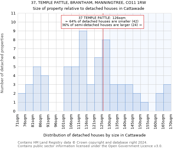 37, TEMPLE PATTLE, BRANTHAM, MANNINGTREE, CO11 1RW: Size of property relative to detached houses in Cattawade