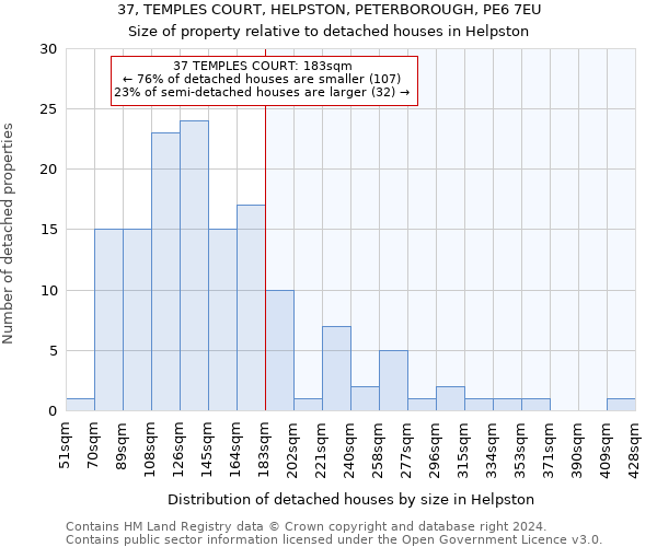 37, TEMPLES COURT, HELPSTON, PETERBOROUGH, PE6 7EU: Size of property relative to detached houses in Helpston