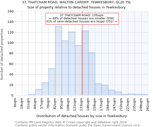 37, THATCHAM ROAD, WALTON CARDIFF, TEWKESBURY, GL20 7SL: Size of property relative to detached houses in Tewkesbury