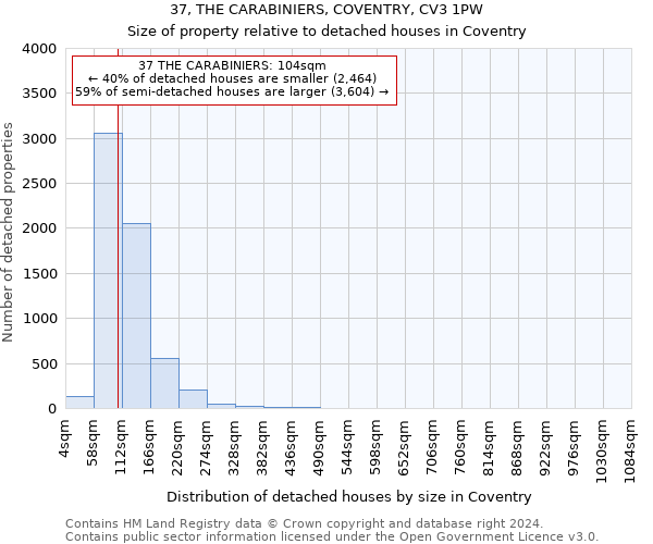 37, THE CARABINIERS, COVENTRY, CV3 1PW: Size of property relative to detached houses in Coventry