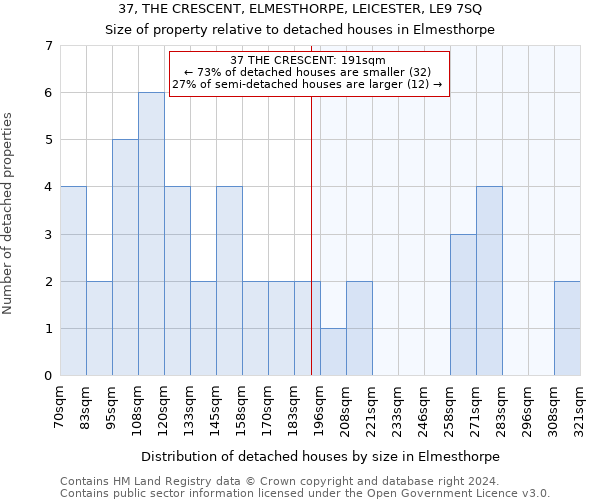 37, THE CRESCENT, ELMESTHORPE, LEICESTER, LE9 7SQ: Size of property relative to detached houses in Elmesthorpe