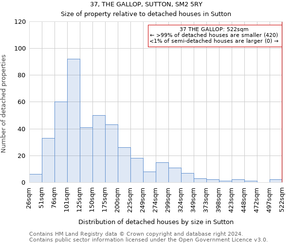 37, THE GALLOP, SUTTON, SM2 5RY: Size of property relative to detached houses in Sutton