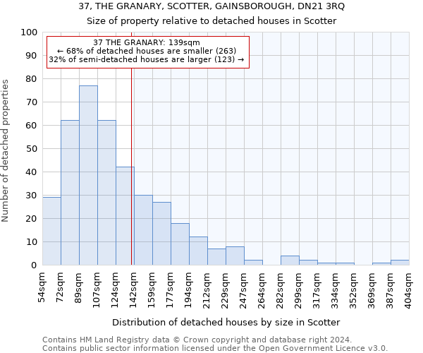 37, THE GRANARY, SCOTTER, GAINSBOROUGH, DN21 3RQ: Size of property relative to detached houses in Scotter