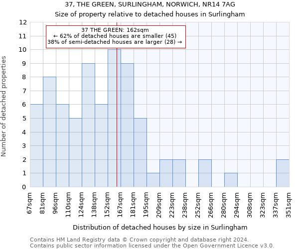 37, THE GREEN, SURLINGHAM, NORWICH, NR14 7AG: Size of property relative to detached houses in Surlingham