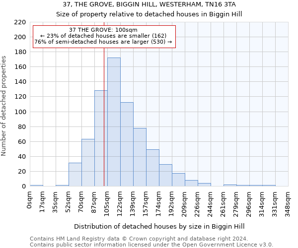 37, THE GROVE, BIGGIN HILL, WESTERHAM, TN16 3TA: Size of property relative to detached houses in Biggin Hill