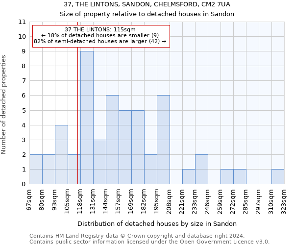 37, THE LINTONS, SANDON, CHELMSFORD, CM2 7UA: Size of property relative to detached houses in Sandon