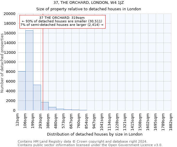 37, THE ORCHARD, LONDON, W4 1JZ: Size of property relative to detached houses in London