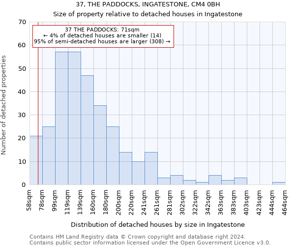 37, THE PADDOCKS, INGATESTONE, CM4 0BH: Size of property relative to detached houses in Ingatestone