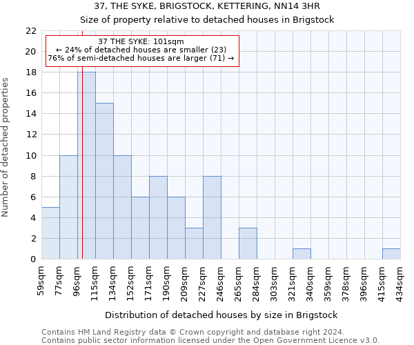 37, THE SYKE, BRIGSTOCK, KETTERING, NN14 3HR: Size of property relative to detached houses in Brigstock