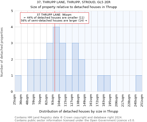 37, THRUPP LANE, THRUPP, STROUD, GL5 2ER: Size of property relative to detached houses in Thrupp