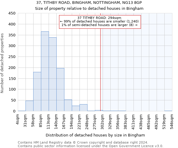 37, TITHBY ROAD, BINGHAM, NOTTINGHAM, NG13 8GP: Size of property relative to detached houses in Bingham