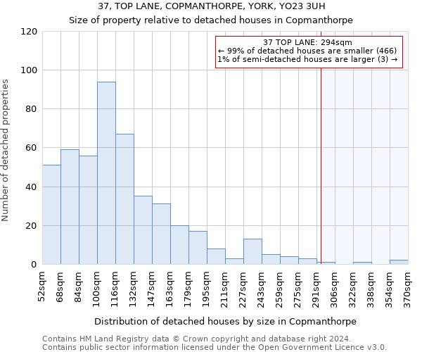 37, TOP LANE, COPMANTHORPE, YORK, YO23 3UH: Size of property relative to detached houses in Copmanthorpe