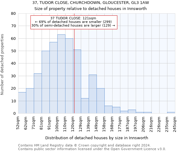 37, TUDOR CLOSE, CHURCHDOWN, GLOUCESTER, GL3 1AW: Size of property relative to detached houses in Innsworth