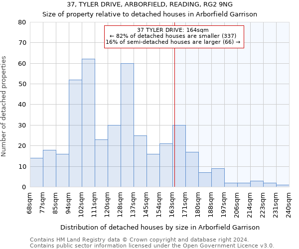 37, TYLER DRIVE, ARBORFIELD, READING, RG2 9NG: Size of property relative to detached houses in Arborfield Garrison