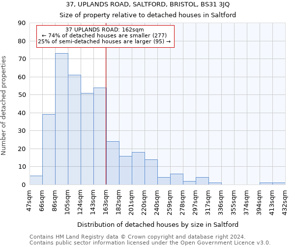 37, UPLANDS ROAD, SALTFORD, BRISTOL, BS31 3JQ: Size of property relative to detached houses in Saltford