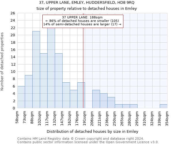 37, UPPER LANE, EMLEY, HUDDERSFIELD, HD8 9RQ: Size of property relative to detached houses in Emley