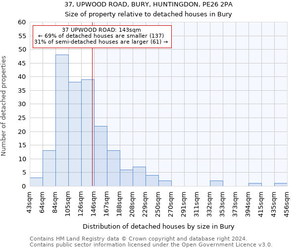 37, UPWOOD ROAD, BURY, HUNTINGDON, PE26 2PA: Size of property relative to detached houses in Bury