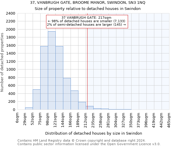 37, VANBRUGH GATE, BROOME MANOR, SWINDON, SN3 1NQ: Size of property relative to detached houses in Swindon
