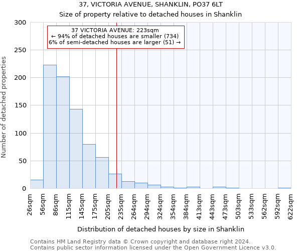 37, VICTORIA AVENUE, SHANKLIN, PO37 6LT: Size of property relative to detached houses in Shanklin