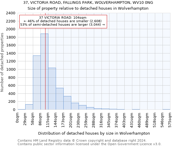 37, VICTORIA ROAD, FALLINGS PARK, WOLVERHAMPTON, WV10 0NG: Size of property relative to detached houses in Wolverhampton