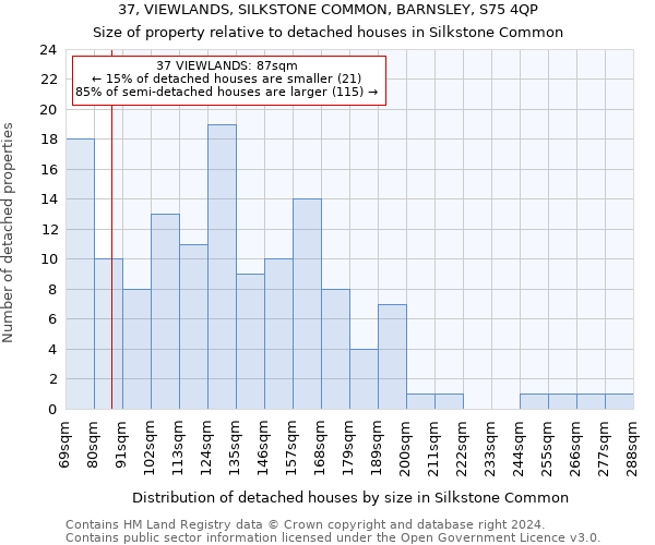 37, VIEWLANDS, SILKSTONE COMMON, BARNSLEY, S75 4QP: Size of property relative to detached houses in Silkstone Common