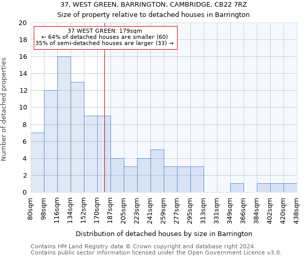 37, WEST GREEN, BARRINGTON, CAMBRIDGE, CB22 7RZ: Size of property relative to detached houses in Barrington