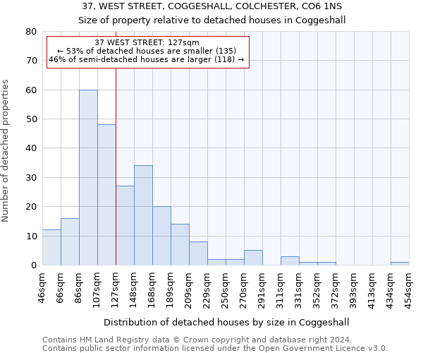 37, WEST STREET, COGGESHALL, COLCHESTER, CO6 1NS: Size of property relative to detached houses in Coggeshall