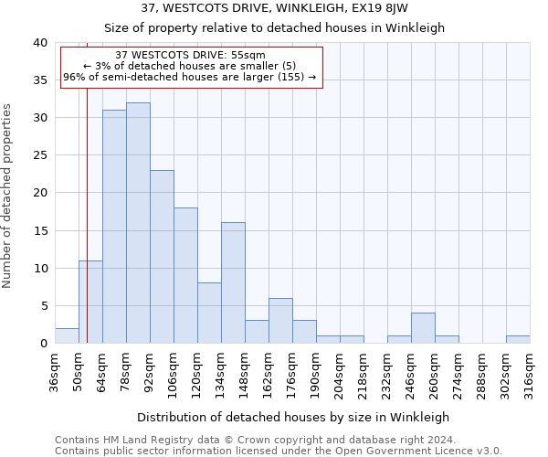 37, WESTCOTS DRIVE, WINKLEIGH, EX19 8JW: Size of property relative to detached houses in Winkleigh