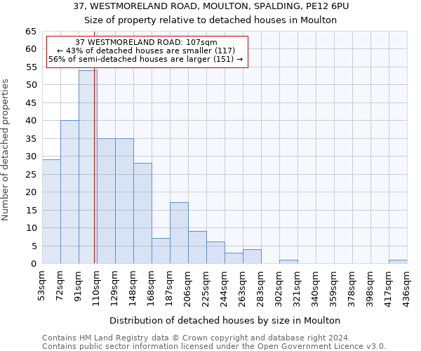 37, WESTMORELAND ROAD, MOULTON, SPALDING, PE12 6PU: Size of property relative to detached houses in Moulton