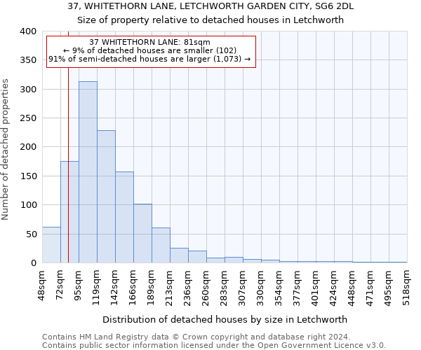 37, WHITETHORN LANE, LETCHWORTH GARDEN CITY, SG6 2DL: Size of property relative to detached houses in Letchworth