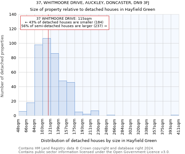 37, WHITMOORE DRIVE, AUCKLEY, DONCASTER, DN9 3FJ: Size of property relative to detached houses in Hayfield Green