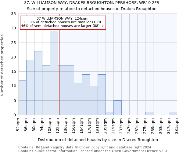 37, WILLIAMSON WAY, DRAKES BROUGHTON, PERSHORE, WR10 2FR: Size of property relative to detached houses in Drakes Broughton