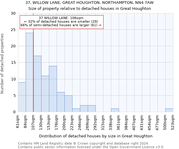 37, WILLOW LANE, GREAT HOUGHTON, NORTHAMPTON, NN4 7AW: Size of property relative to detached houses in Great Houghton