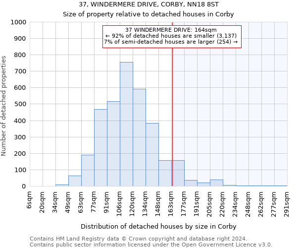 37, WINDERMERE DRIVE, CORBY, NN18 8ST: Size of property relative to detached houses in Corby