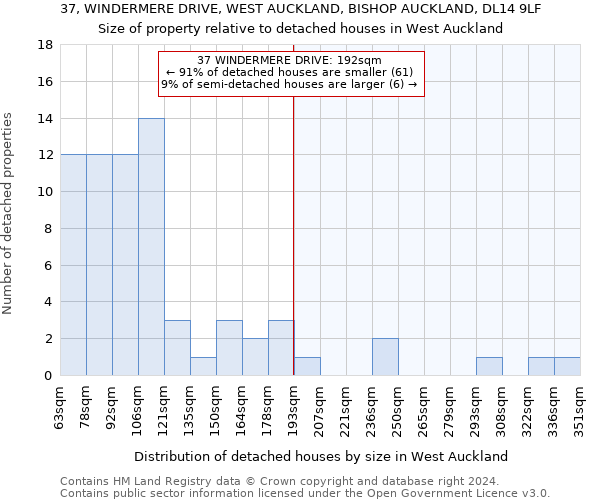 37, WINDERMERE DRIVE, WEST AUCKLAND, BISHOP AUCKLAND, DL14 9LF: Size of property relative to detached houses in West Auckland