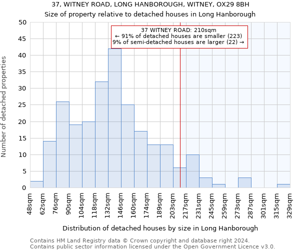 37, WITNEY ROAD, LONG HANBOROUGH, WITNEY, OX29 8BH: Size of property relative to detached houses in Long Hanborough