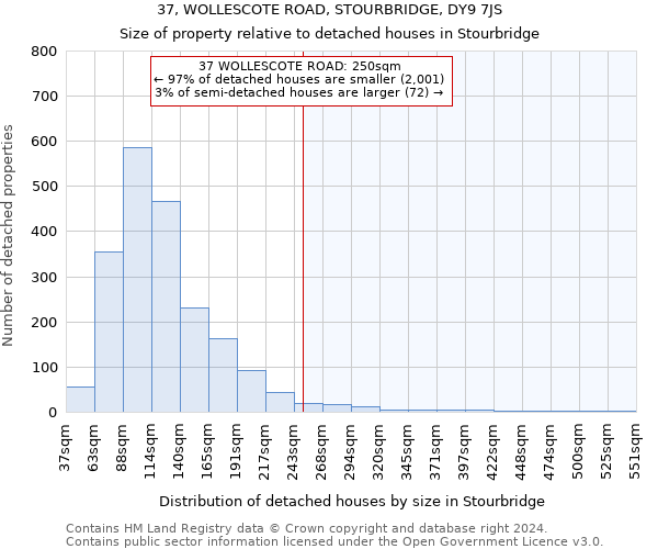 37, WOLLESCOTE ROAD, STOURBRIDGE, DY9 7JS: Size of property relative to detached houses in Stourbridge