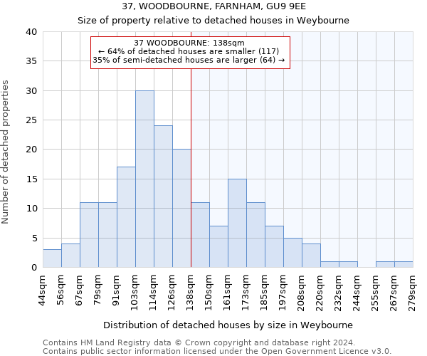 37, WOODBOURNE, FARNHAM, GU9 9EE: Size of property relative to detached houses in Weybourne