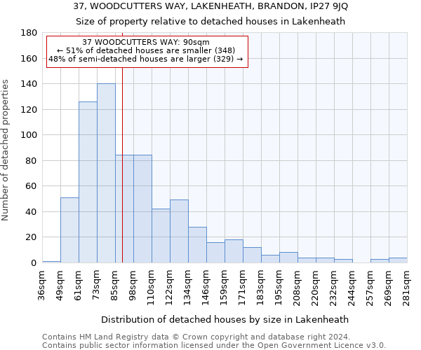 37, WOODCUTTERS WAY, LAKENHEATH, BRANDON, IP27 9JQ: Size of property relative to detached houses in Lakenheath