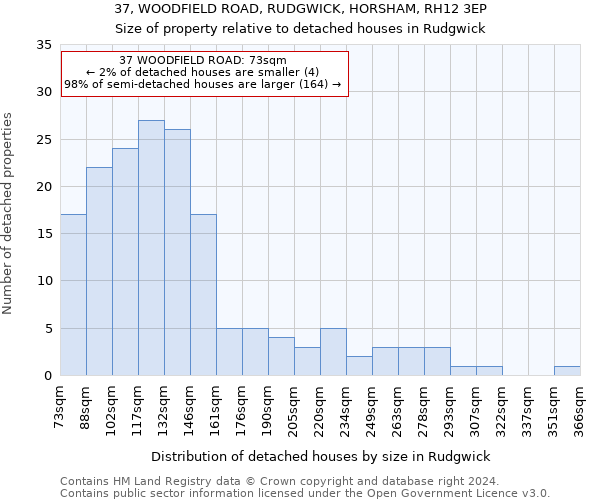 37, WOODFIELD ROAD, RUDGWICK, HORSHAM, RH12 3EP: Size of property relative to detached houses in Rudgwick