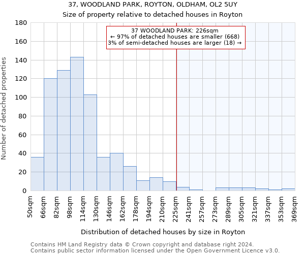 37, WOODLAND PARK, ROYTON, OLDHAM, OL2 5UY: Size of property relative to detached houses in Royton