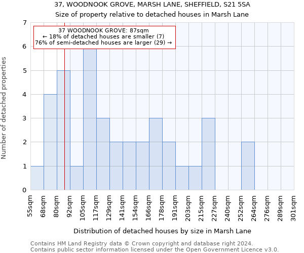 37, WOODNOOK GROVE, MARSH LANE, SHEFFIELD, S21 5SA: Size of property relative to detached houses in Marsh Lane