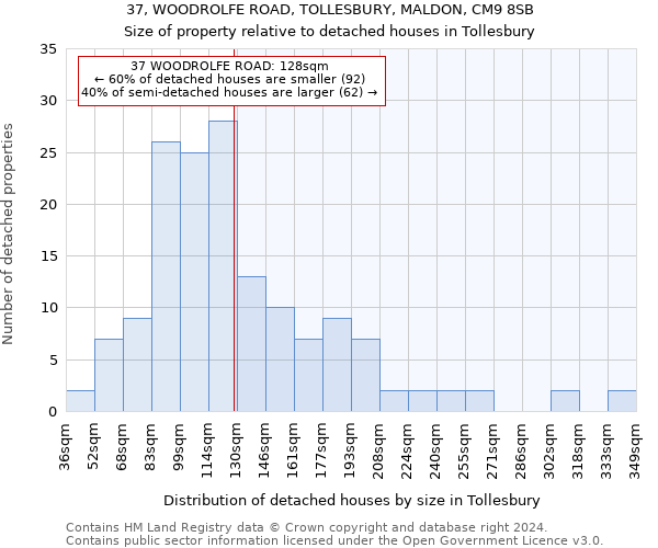 37, WOODROLFE ROAD, TOLLESBURY, MALDON, CM9 8SB: Size of property relative to detached houses in Tollesbury