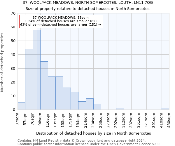 37, WOOLPACK MEADOWS, NORTH SOMERCOTES, LOUTH, LN11 7QG: Size of property relative to detached houses in North Somercotes