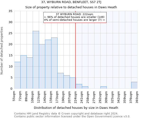 37, WYBURN ROAD, BENFLEET, SS7 2TJ: Size of property relative to detached houses in Daws Heath