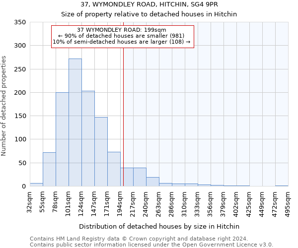 37, WYMONDLEY ROAD, HITCHIN, SG4 9PR: Size of property relative to detached houses in Hitchin