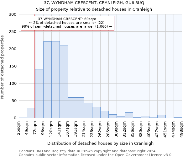 37, WYNDHAM CRESCENT, CRANLEIGH, GU6 8UQ: Size of property relative to detached houses in Cranleigh